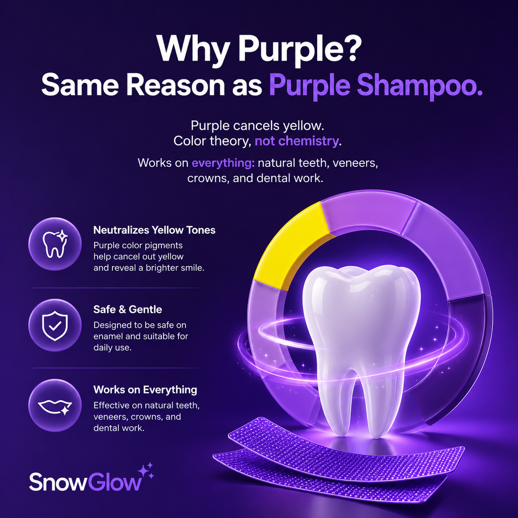 Purple Teeth Whitening Strips