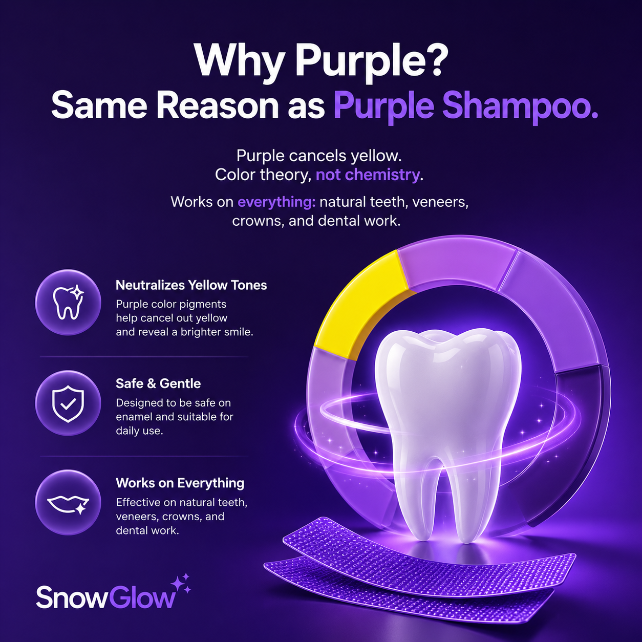 Purple Teeth Whitening Strips